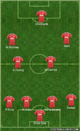 Manchester United Formation 2011