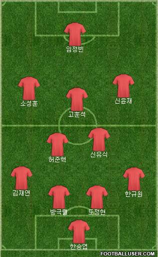 Dream Team Formation 2011