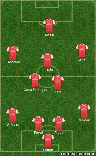 Arsenal Formation 2011