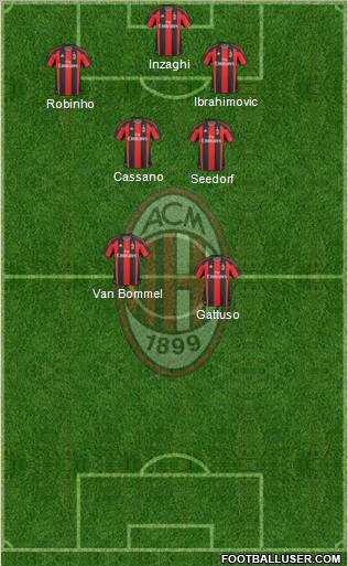 A.C. Milan Formation 2011