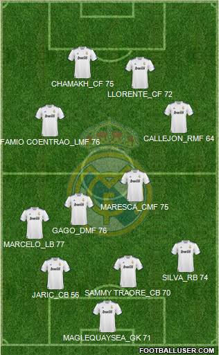 Real Madrid C.F. Formation 2011