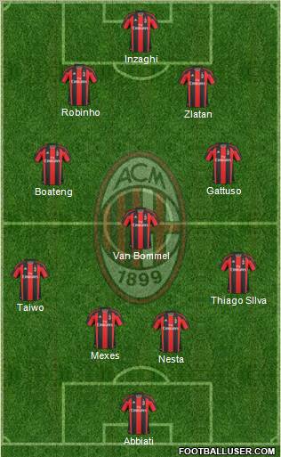 A.C. Milan Formation 2011