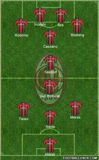 A.C. Milan Formation 2011