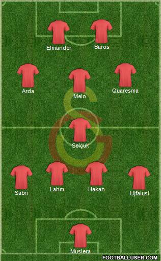 Galatasaray SK Formation 2011