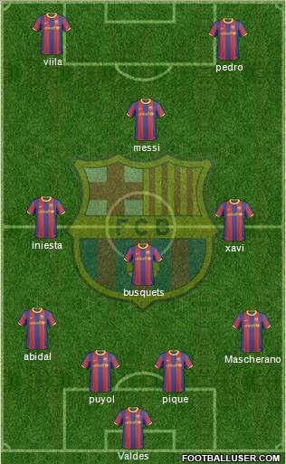 F.C. Barcelona Formation 2011