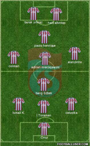 Trabzonspor Formation 2011