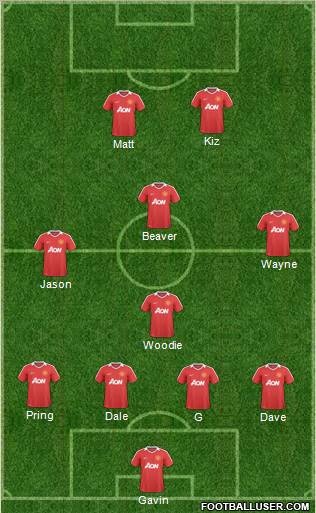 Manchester United Formation 2011