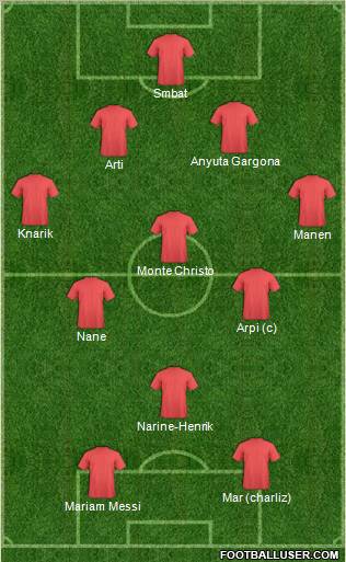 World Cup 2010 Team Formation 2011