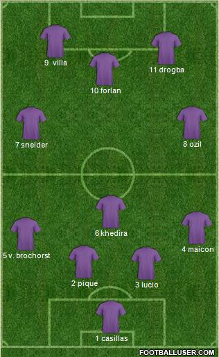 World Cup 2010 Team Formation 2011