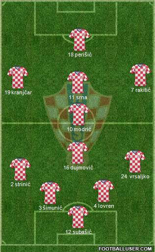 Croatia Formation 2011
