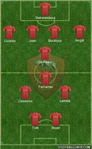 AS Roma Formation 2011