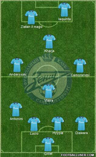 Zenit St. Petersburg Formation 2011