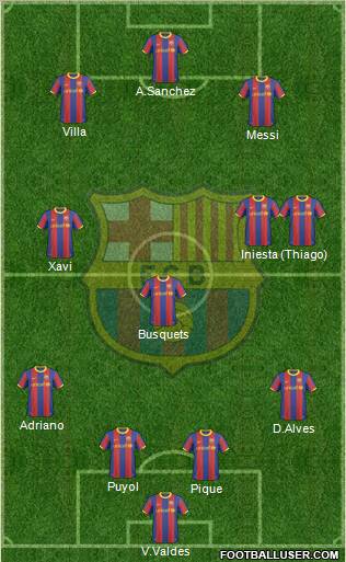 F.C. Barcelona Formation 2011