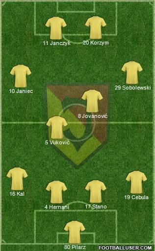 Jagiellonia Bialystok Formation 2011