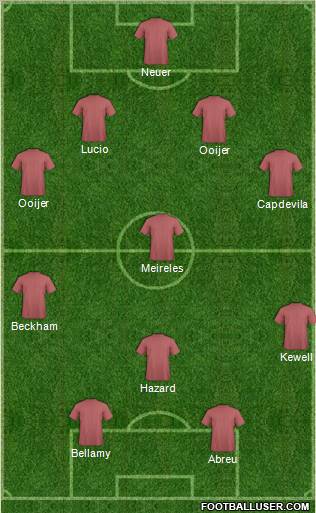 Dream Team Formation 2011