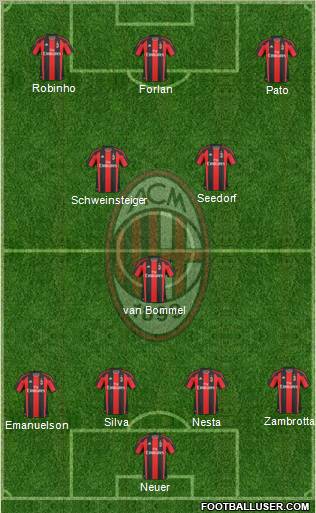 A.C. Milan Formation 2011