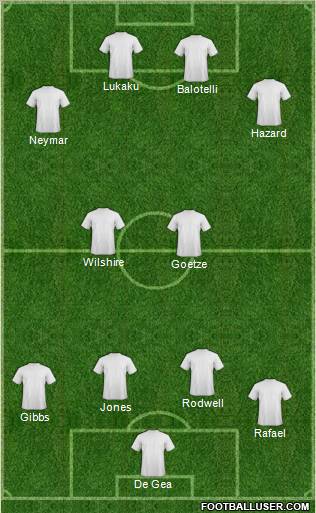 Dream Team Formation 2011