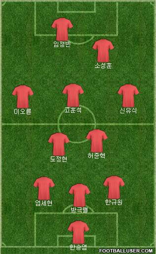Dream Team Formation 2011