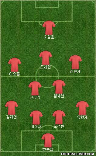 Dream Team Formation 2011