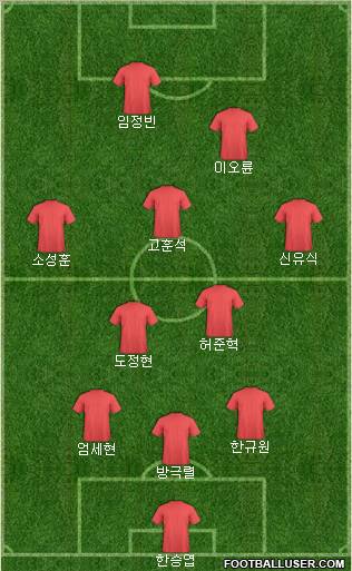 Dream Team Formation 2011