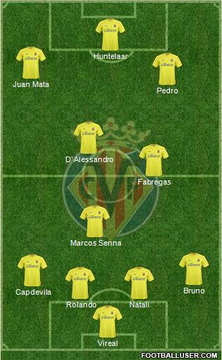 Villarreal C.F., S.A.D. Formation 2011