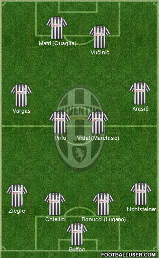 Juventus Formation 2011
