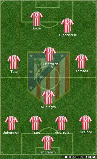 C. Atlético Madrid S.A.D. Formation 2011