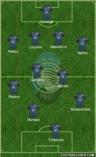 Atalanta 4-4-1-1 football formation