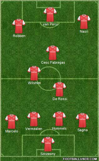 Arsenal Formation 2011