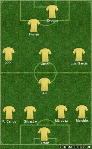 Dream Team Formation 2011