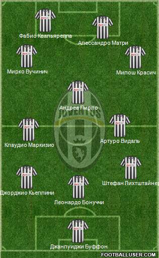 Juventus Formation 2011