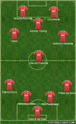 Manchester United 4-1-2-3 football formation