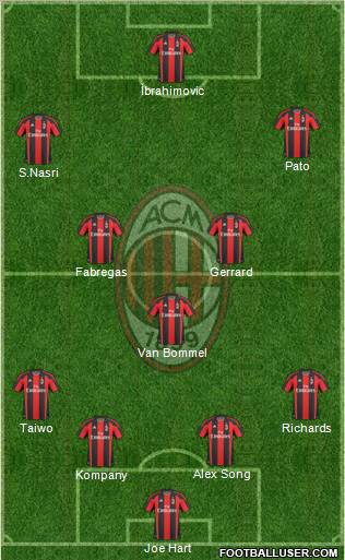 A.C. Milan Formation 2011