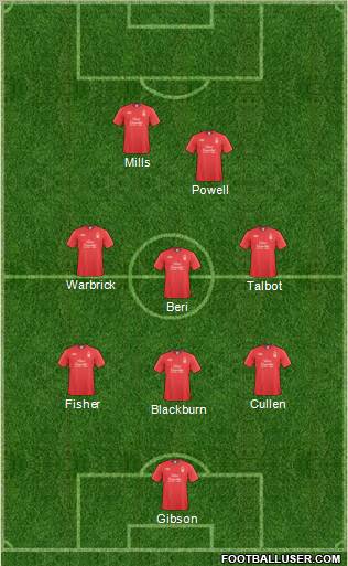 Nottingham Forest Formation 2011