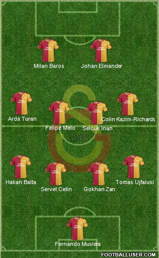Galatasaray SK Formation 2011