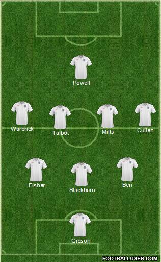 England Formation 2011