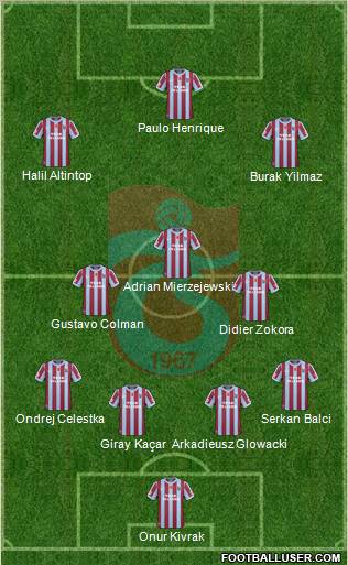 Trabzonspor Formation 2011