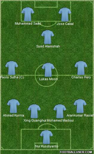 Football Manager Team Formation 2011