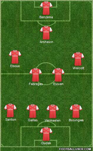 Arsenal Formation 2011