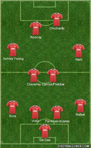 Manchester United Formation 2011