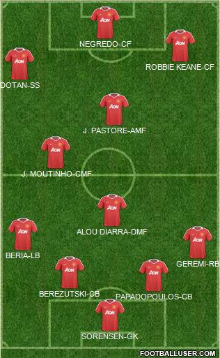 Manchester United Formation 2011