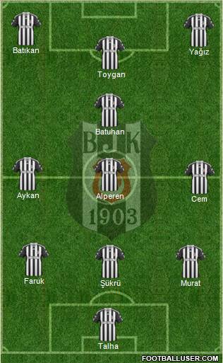 Besiktas JK Formation 2011