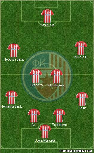 FC Red Star Belgrade Formation 2011