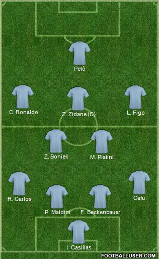 Dream Team Formation 2011