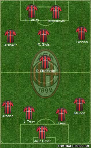 A.C. Milan Formation 2011