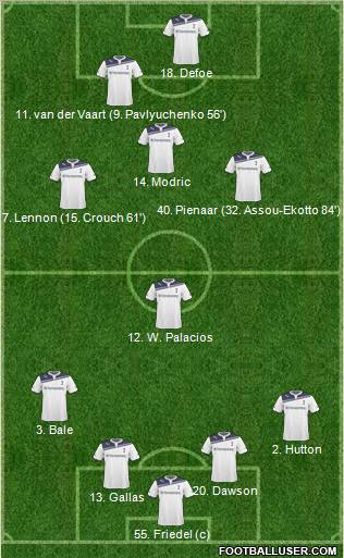 Tottenham Hotspur Formation 2011