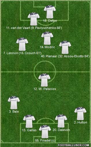 Tottenham Hotspur Formation 2011