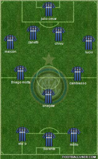 F.C. Internazionale Formation 2011