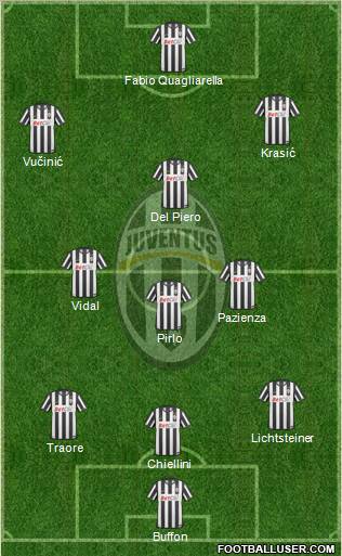 Juventus Formation 2011
