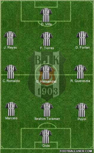 Besiktas JK Formation 2011